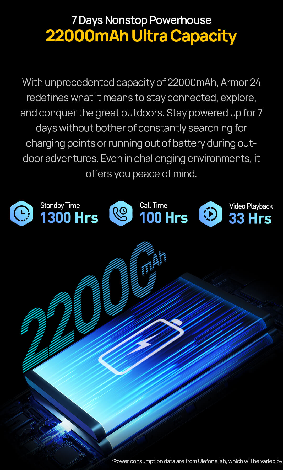ARMOR 24 RUGGED SMARTPHONE