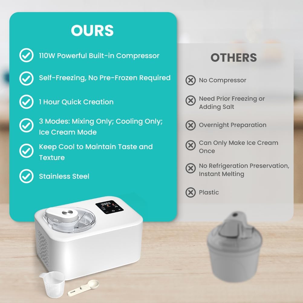 Automatic Ice Cream Maker with Compressor – 1.28 Quart