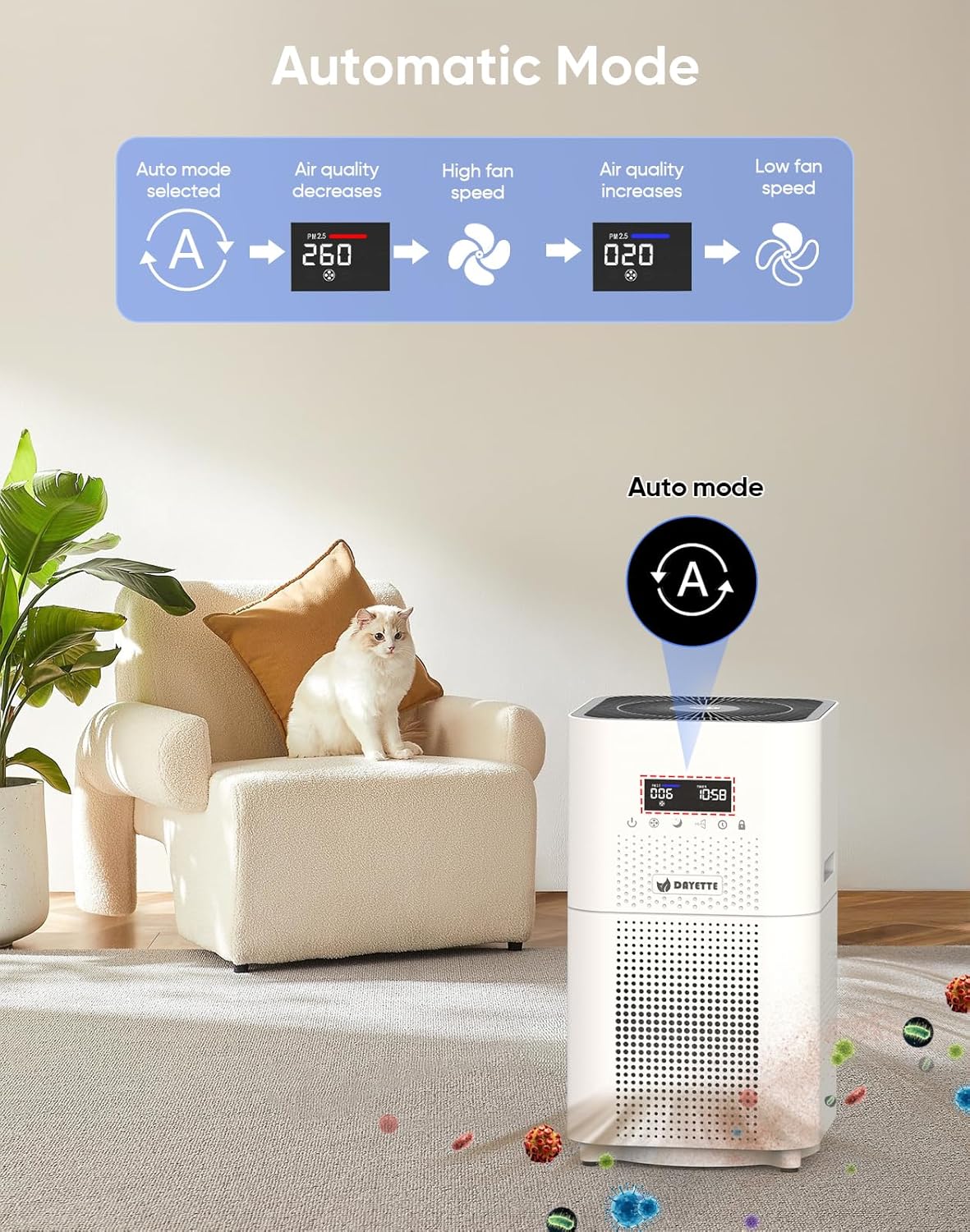 AP401 True HEPA Air Purifier – For Large Rooms Up to 3000 sq ft