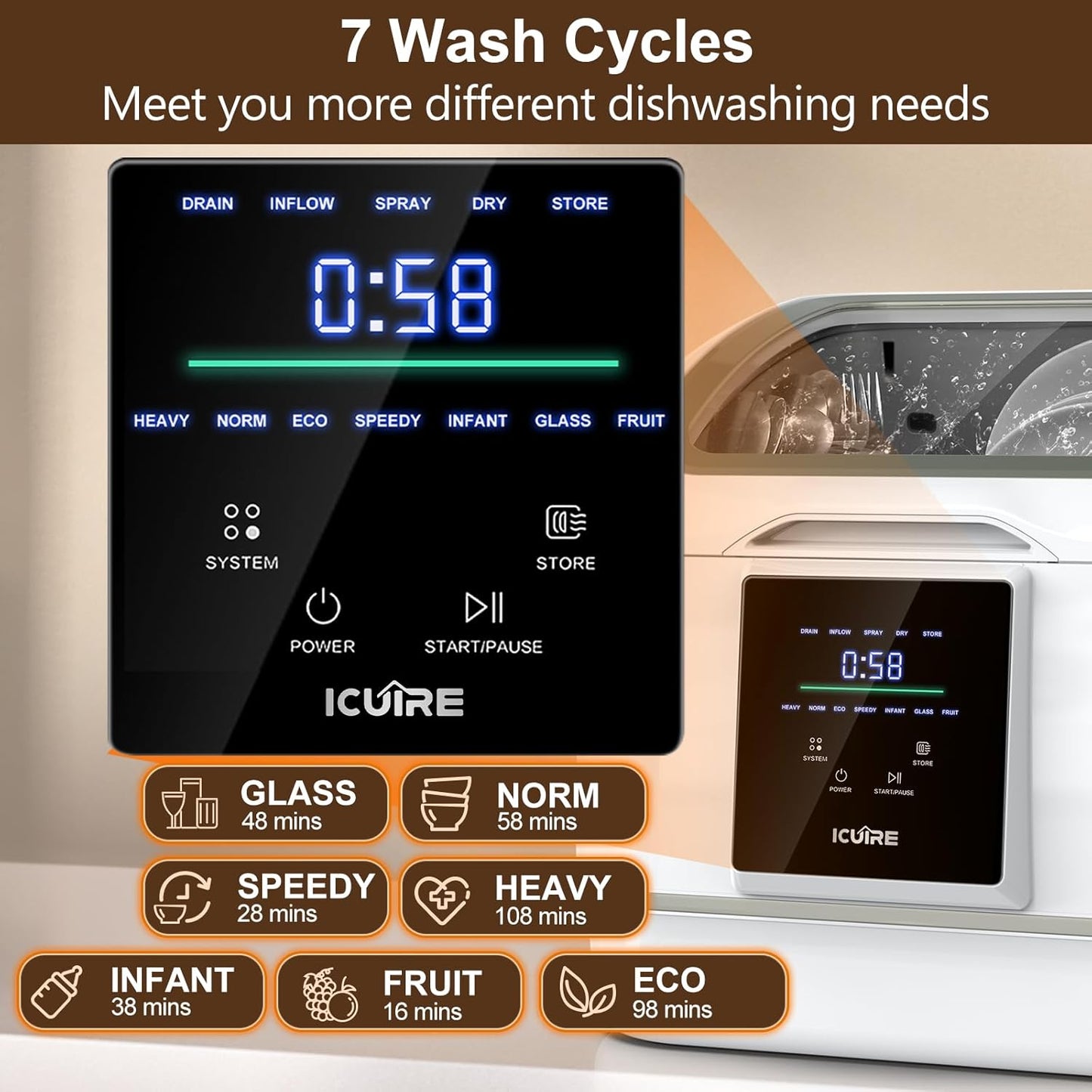 Countertop Portable Dishwasher – No Hookup