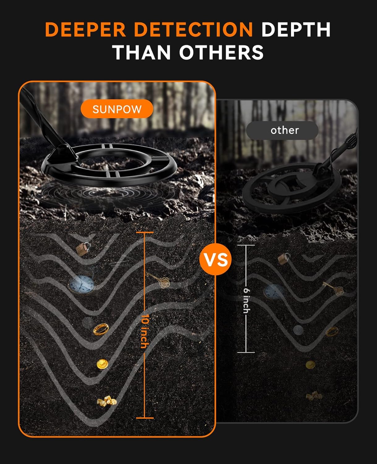SUNPOW Metal Detector for Adults – Professional Waterproof High Accuracy