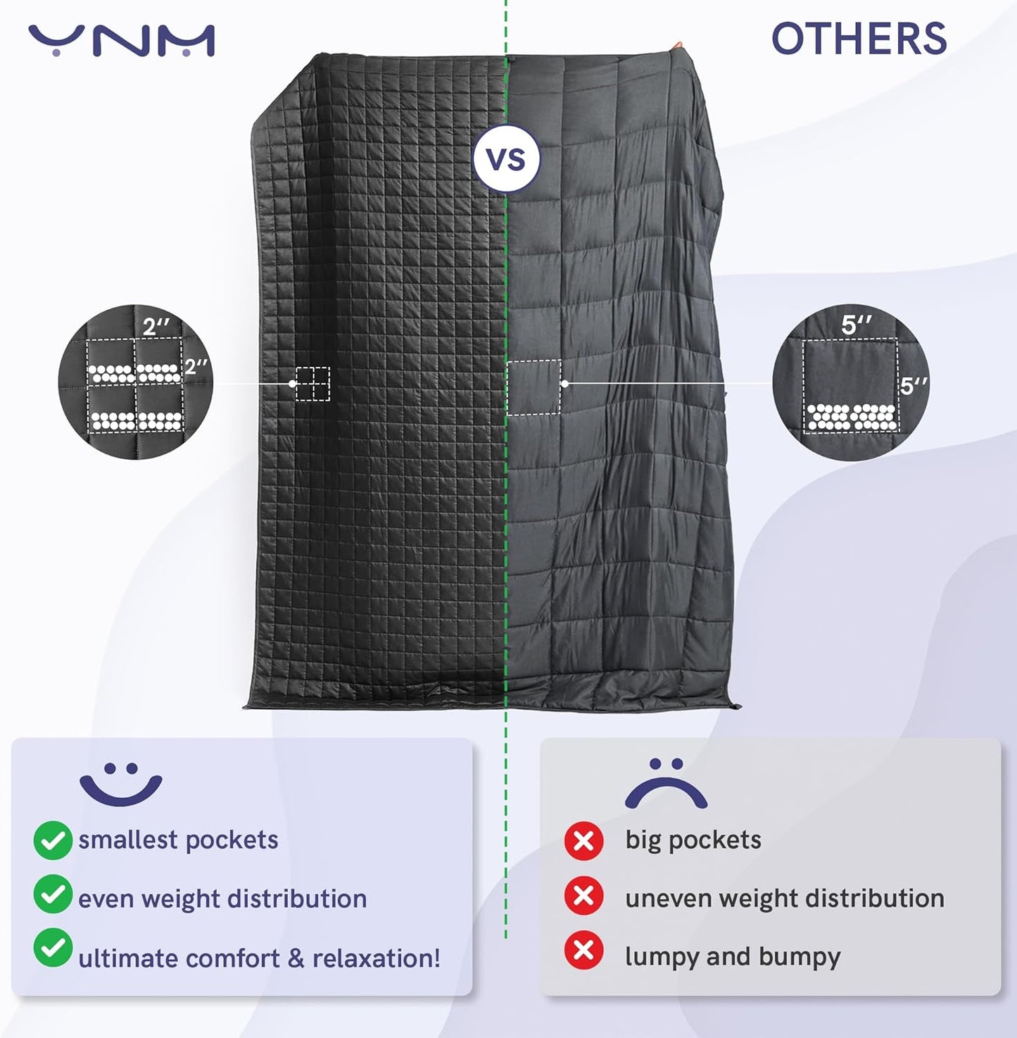 YnM 17lbs Weighted Blanket – 60x80 Inches, Dark Grey