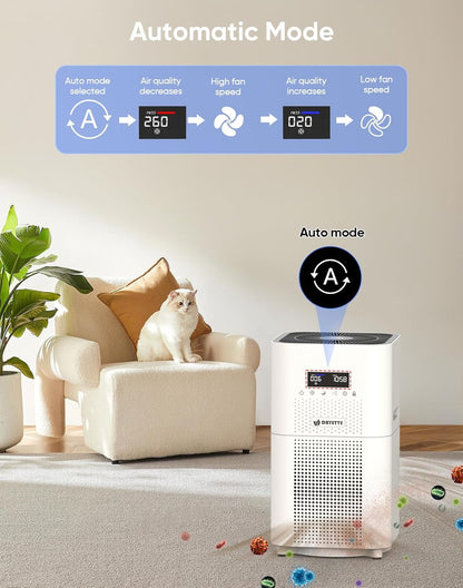 AP401 True HEPA Air Purifier – For Large Rooms Up to 3000 sq ft